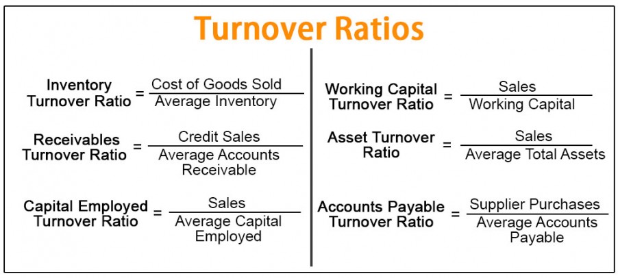 گردش موجودی