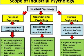 industrial-psychology-15-638.jpg