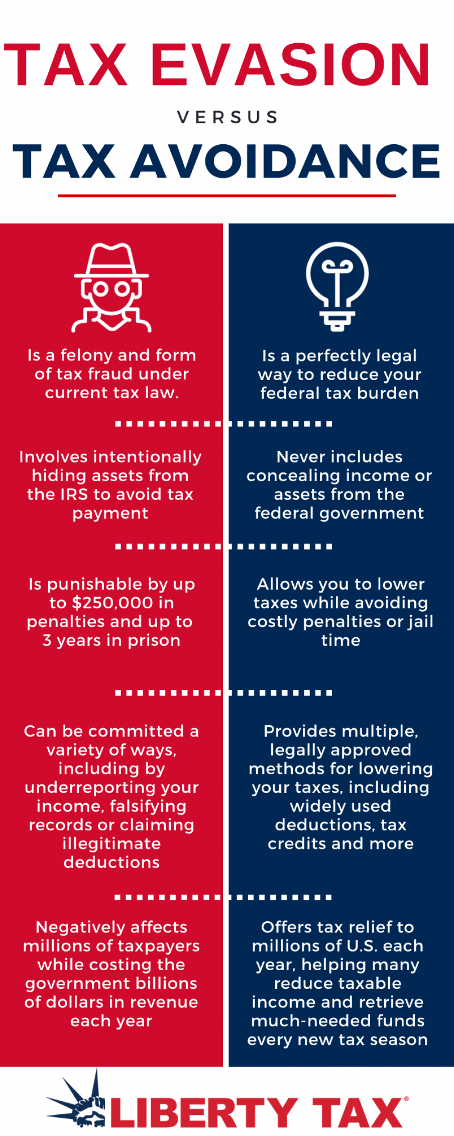 لوایح و دفاعیه های مالیاتی لوایح و دفاعیه های مالیاتی