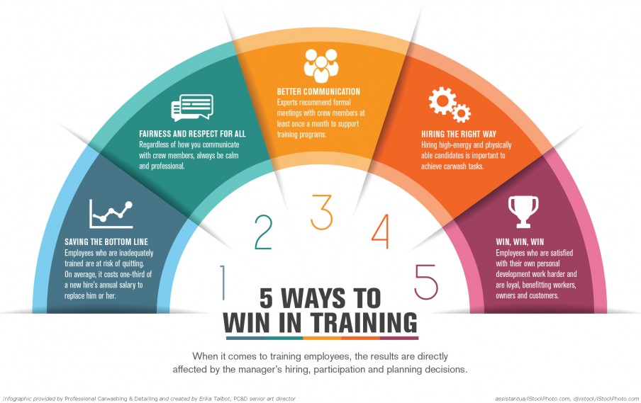 آموزش و بهسازی آموزش و بهسازی